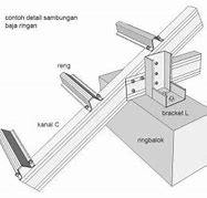 Cara Memasang Atap Baja Ringan